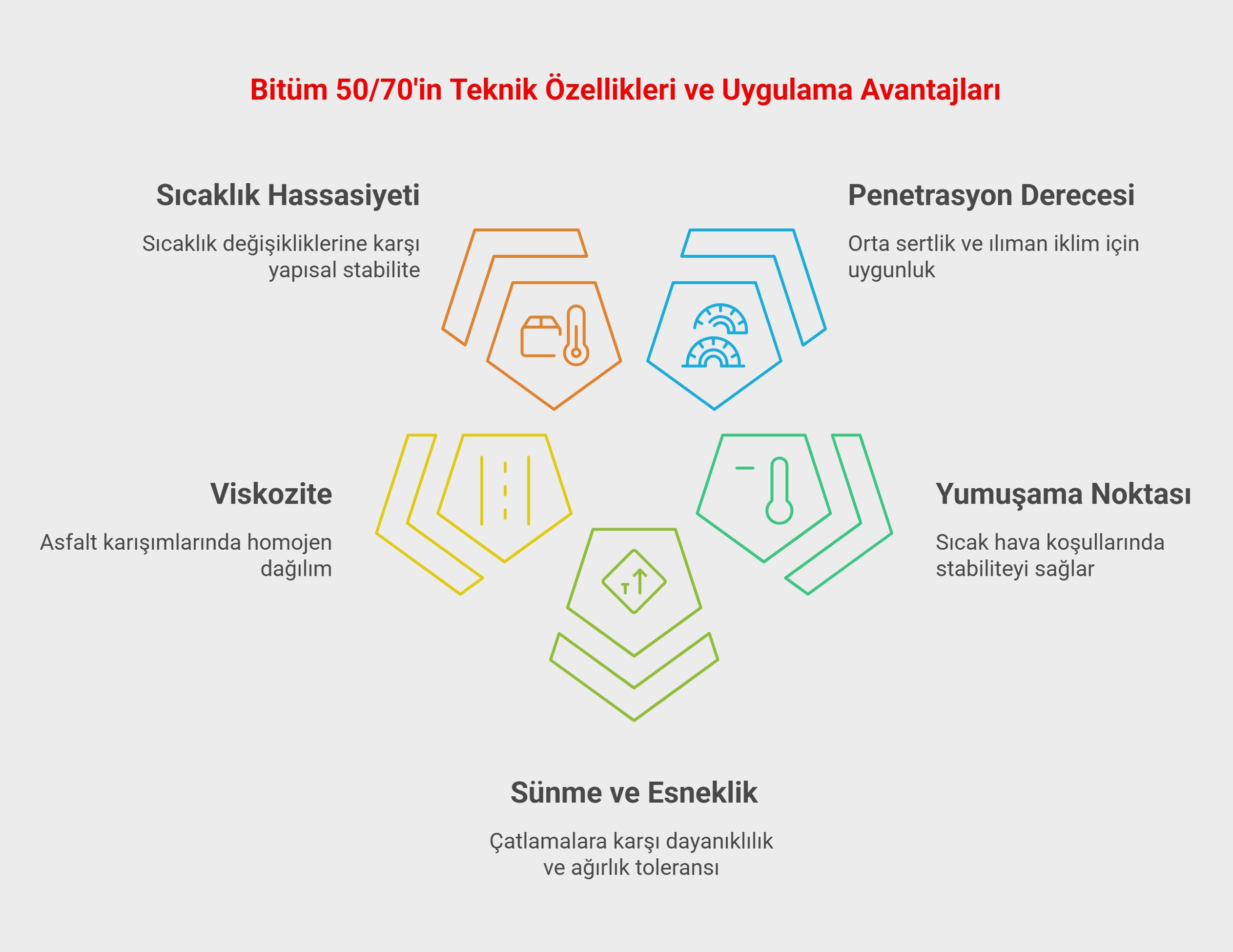 Bitüm 50/70 Teknik Özellikleri